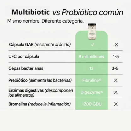 Multibiotic